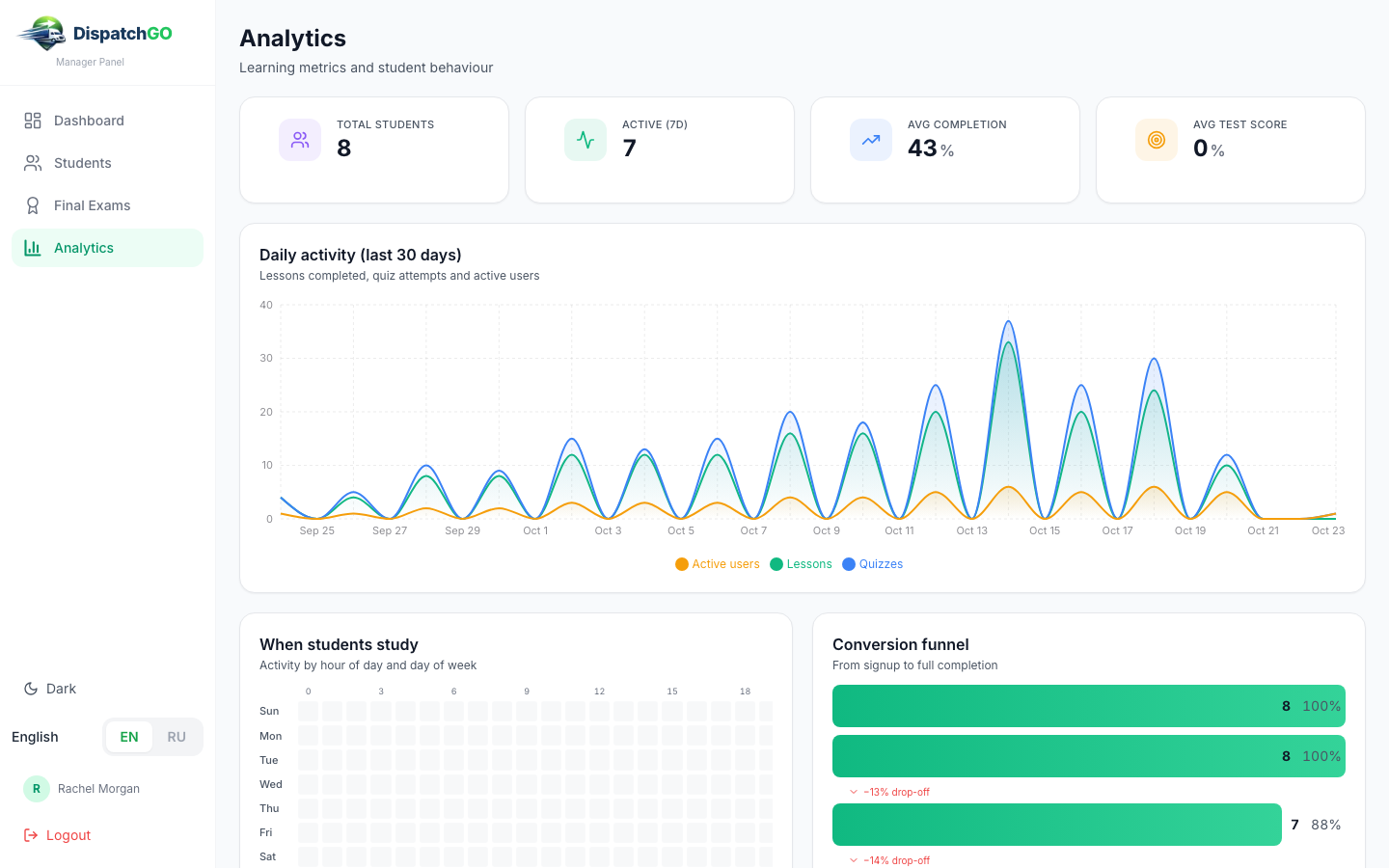 Analytics